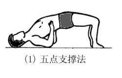 五点支持法.jpg 五点支持法