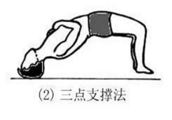 三点支持法.jpg 三点支持法