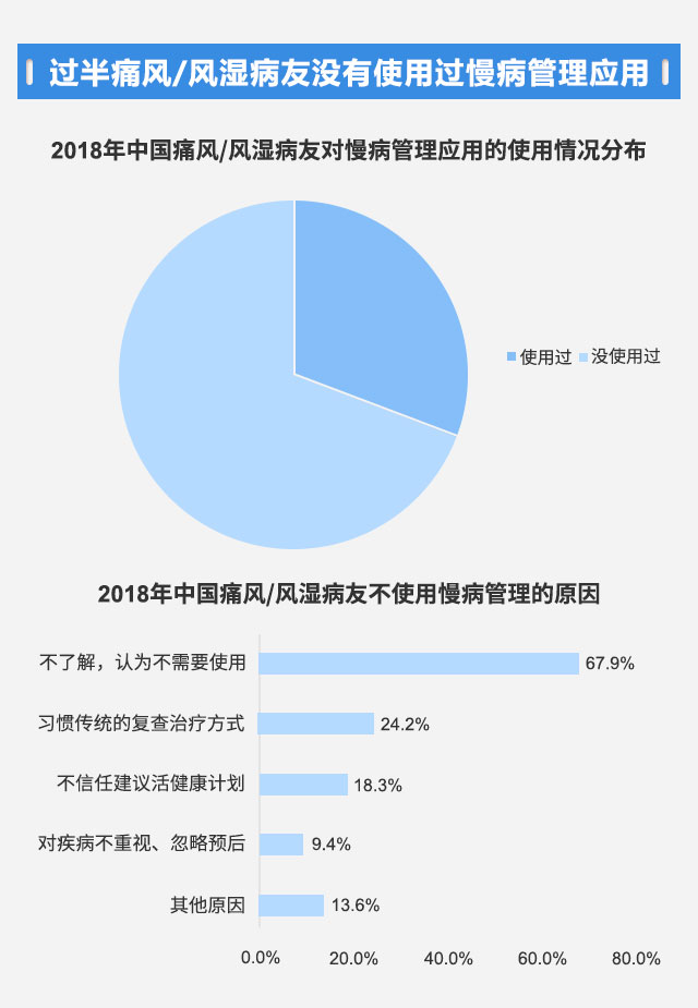 【医讯通知】2018年海峡两岸风湿病(慢病管理)专家交流会暨郑州痛风风湿病医院名誉院长|首席专家|特聘专家聘任仪式