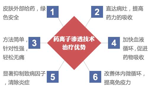 药离子渗透技术优势 药离子渗透技术主要是治疗什么的?优势有哪些?